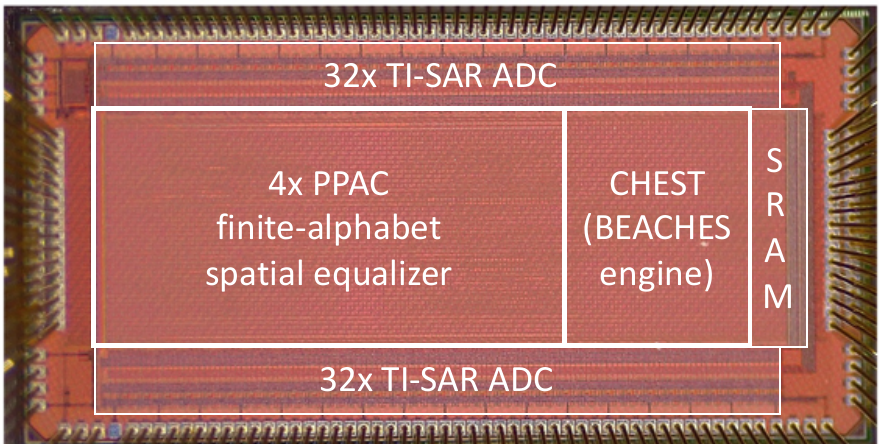 Enlarged view: Micrograph of the 8mm2 all-digital spatial equalizer ASIC in 65nm CMOS. 